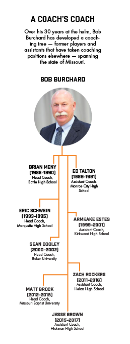 A coach's coach